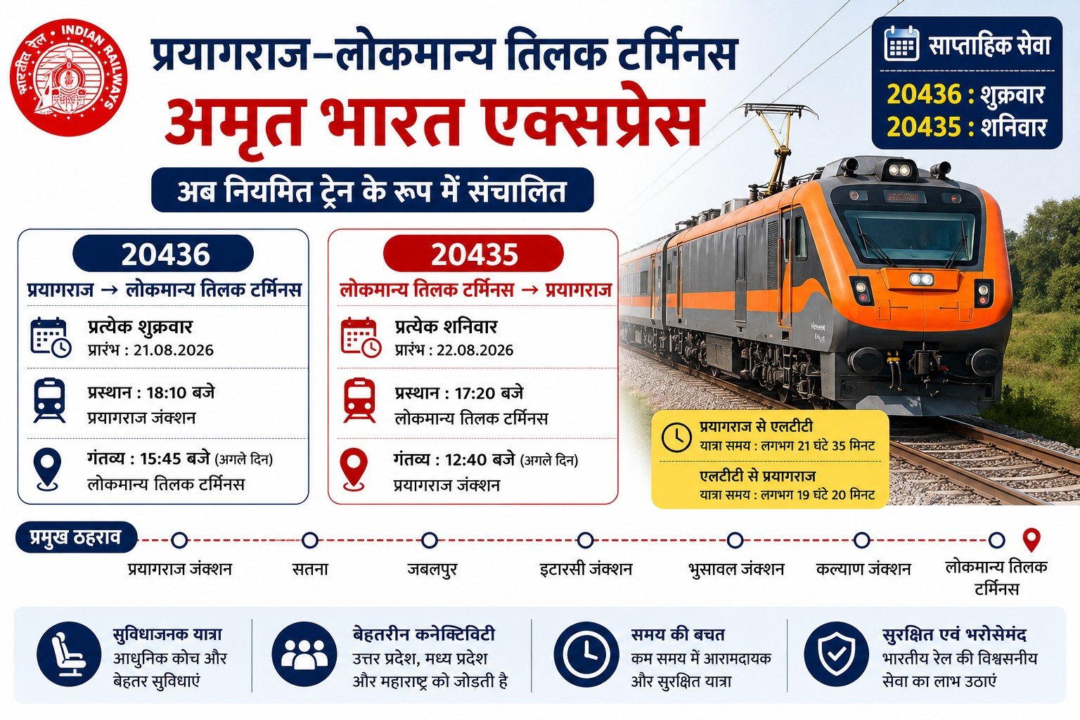 20435/20436 Prayagraj LTT Amrit Bharat Express Time Table