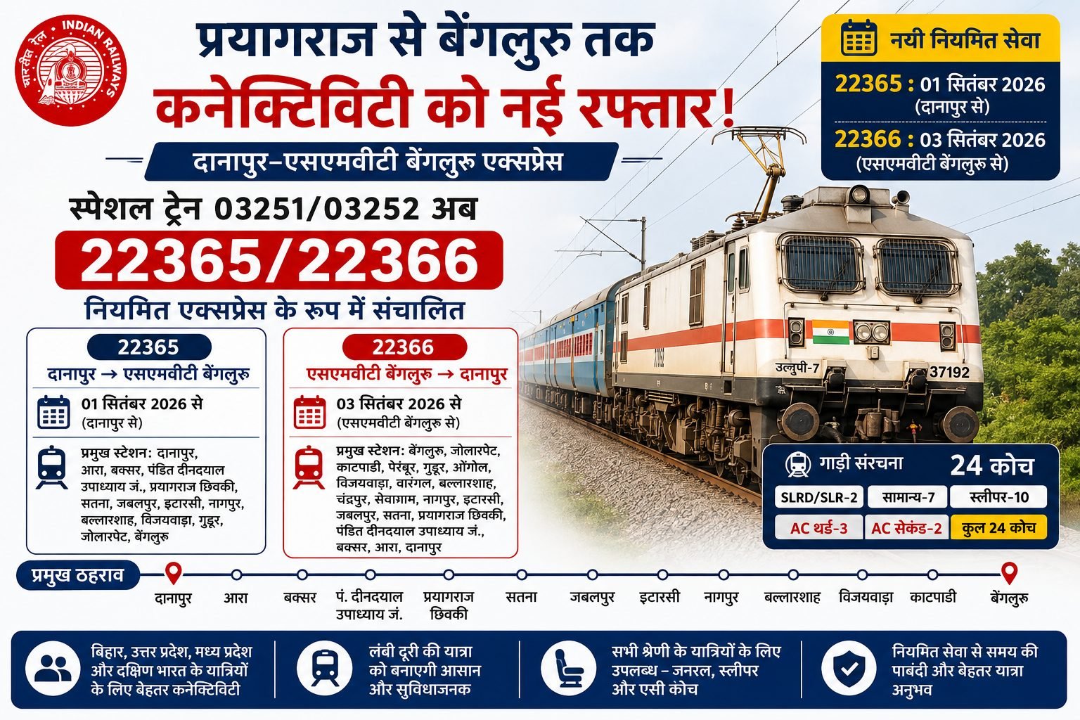 22365/22366 Danapur SMVT Bengaluru Express Regular Train: Time Table, Route aur Stoppage