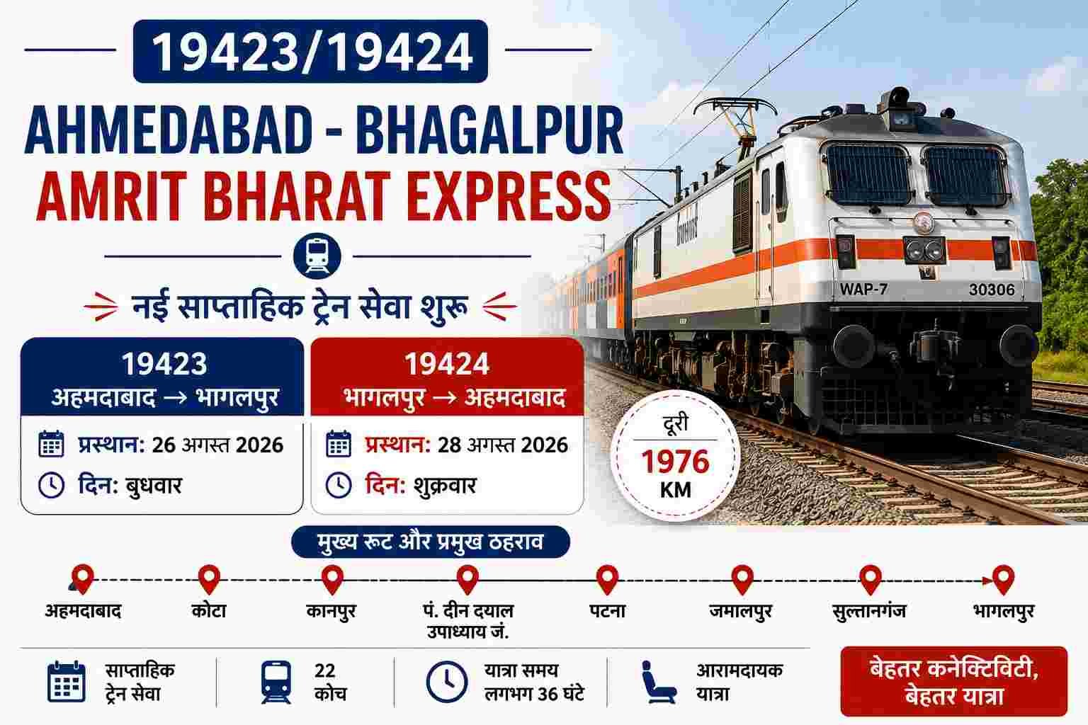 19423/19424 Ahmedabad Bhagalpur Amrit Bharat Express Time Table